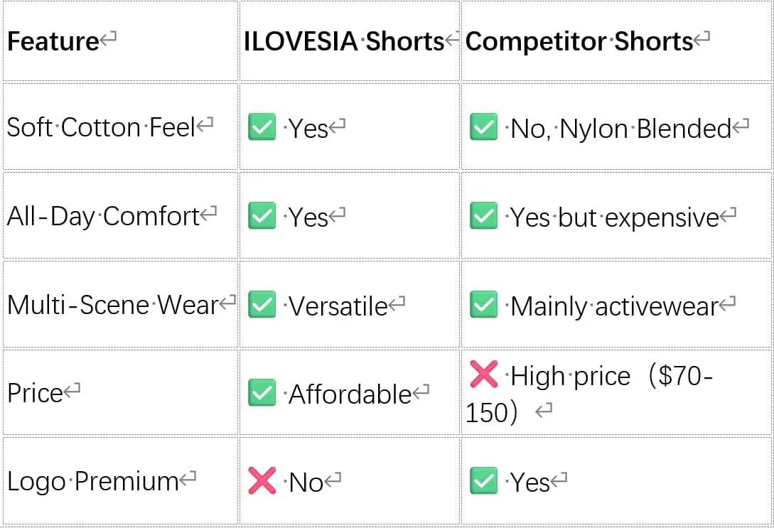 Summer Lounge Yoga Shorts for Women- High Waist Sculpted, No Rolling, No Digging, Ultra Soft Breathable, 4 Way Stretch Fit